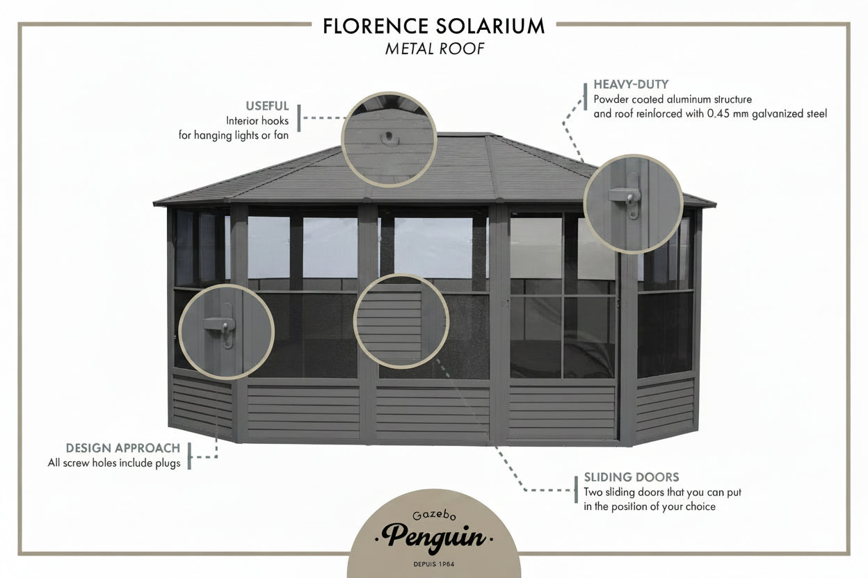 Florence 12x18 ft. Solarium–Metal Roof