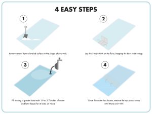 Simple Rink shema EN